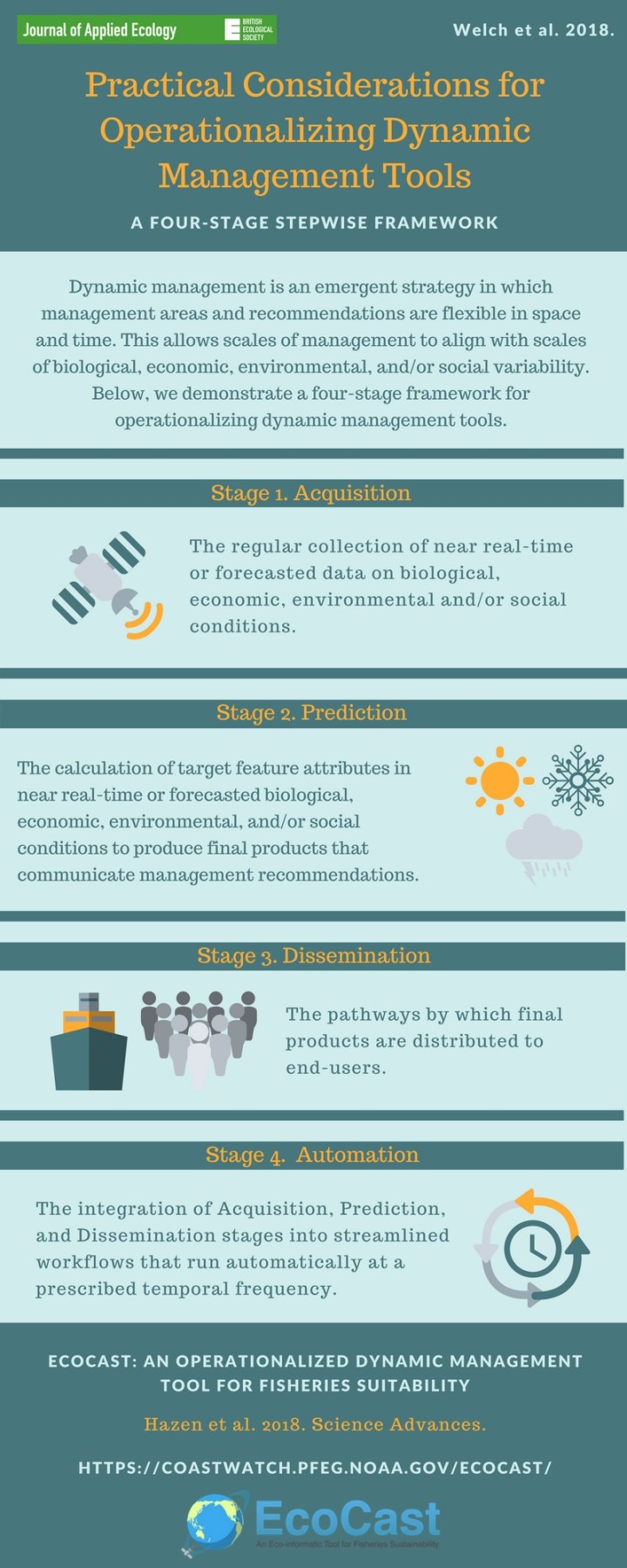 operationalization_info