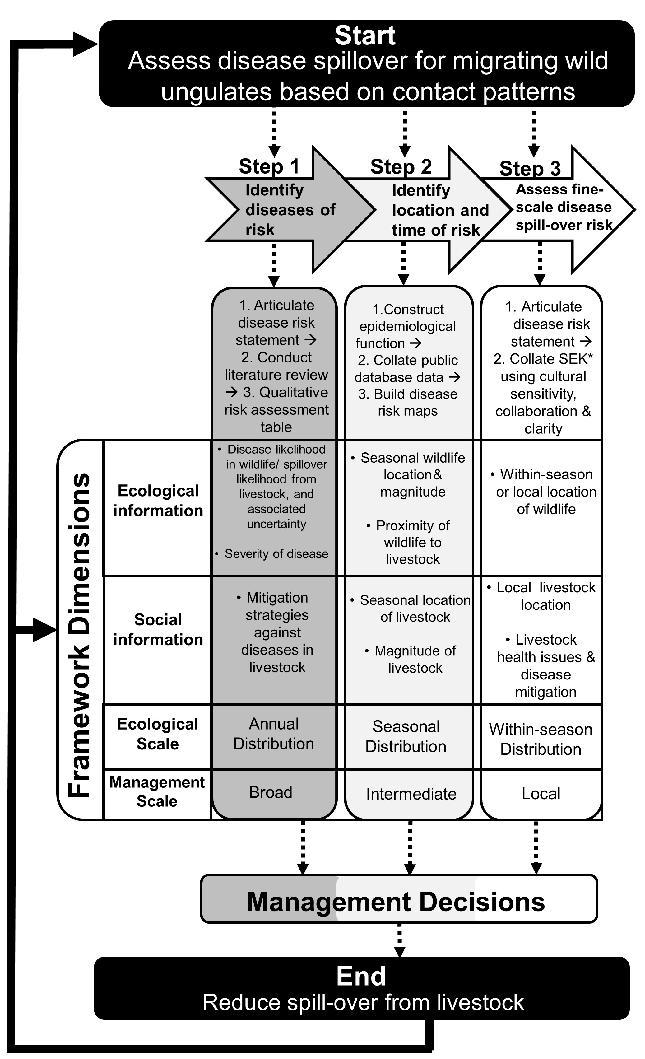 Figure 1_Munib Khanyari